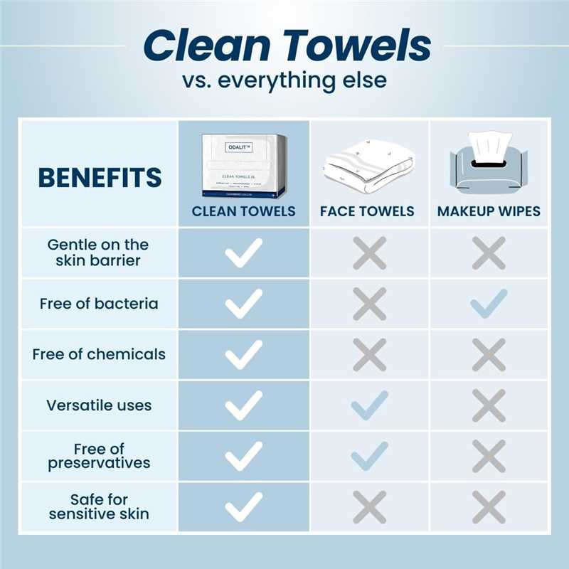 ODALIT™ Clean Towels XL – 100% USDA Biobased Face Towels
