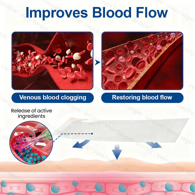 ✅GFOUK® VeinTarget Microneedle Patch⚡Instant Relief, Long-Term Results