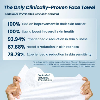 ODALIT™ Clean Towels XL – 100% USDA Biobased Face Towels