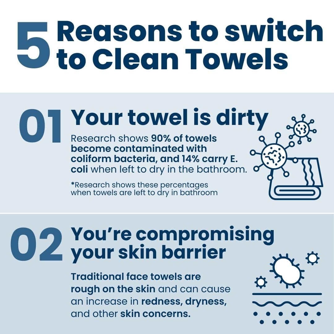ODALIT™ Clean Towels XL – 100% USDA Biobased Face Towels