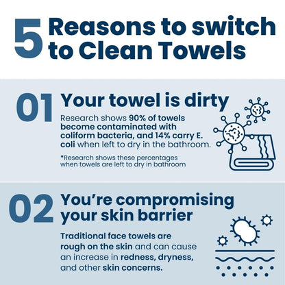 ODALIT™ Clean Towels XL – 100% USDA Biobased Face Towels