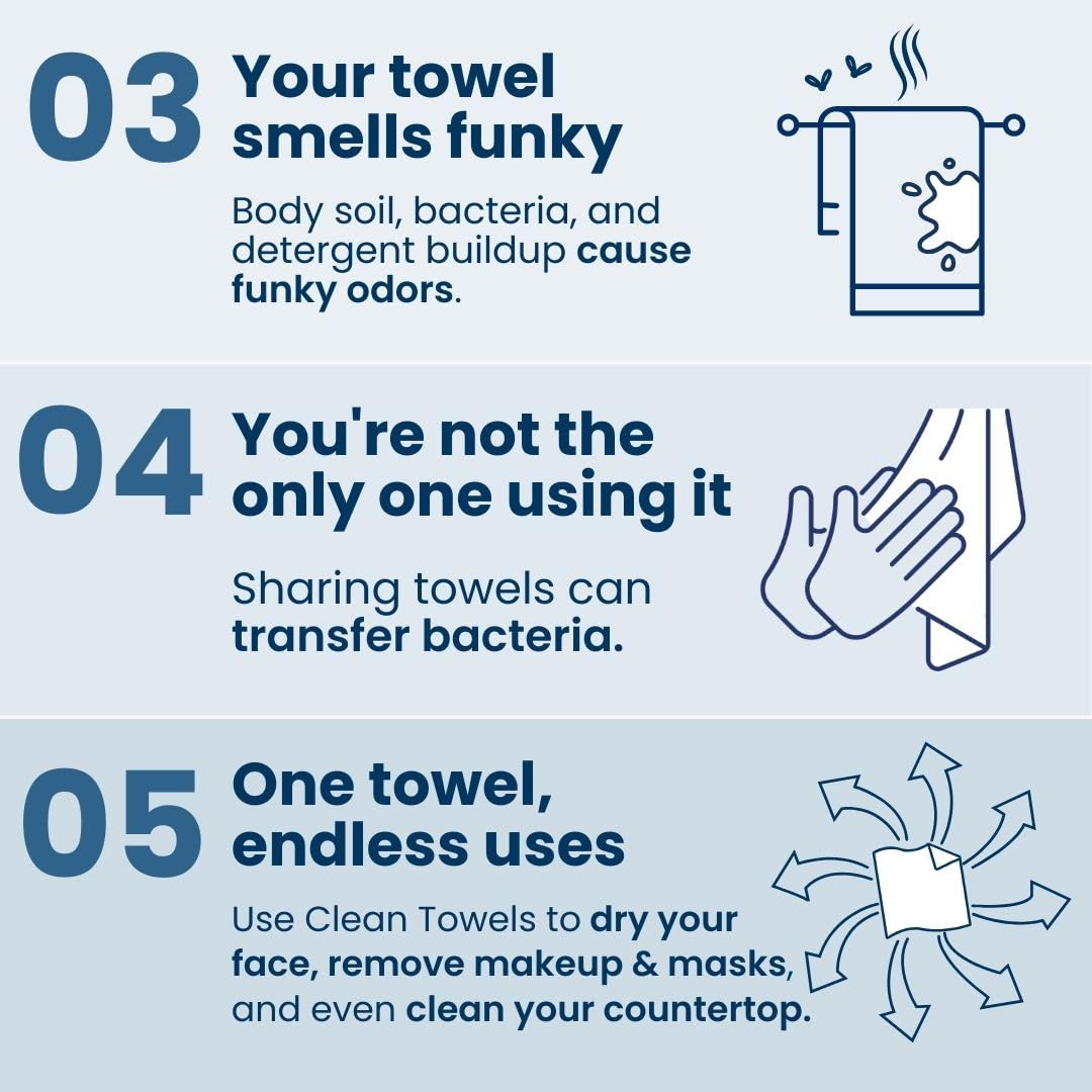 ODALIT™ Clean Towels XL – 100% USDA Biobased Face Towels