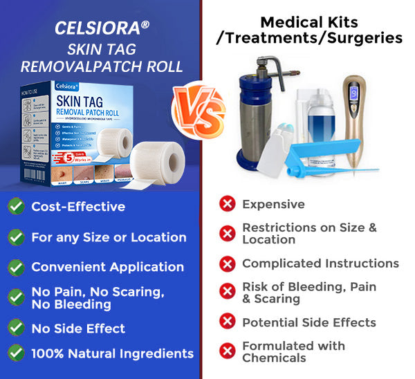🧙‍♂️Celsiora® Multi-Functional Microneedle Hydrocolloid Patch Roll | Targets Skin Tags, Warts & Stubborn Blemishes