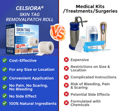 🧙‍♂️Celsiora® Multi-Functional Microneedle Hydrocolloid Patch Roll | Targets Skin Tags, Warts & Stubborn Blemishes